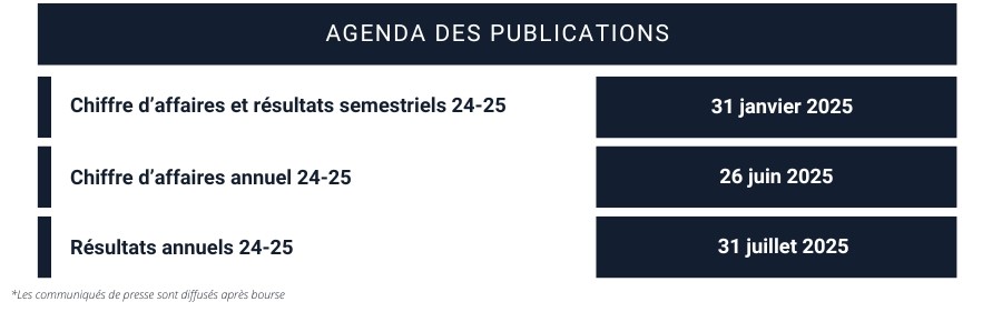 Calendrier des réunions actionnaires Capelli